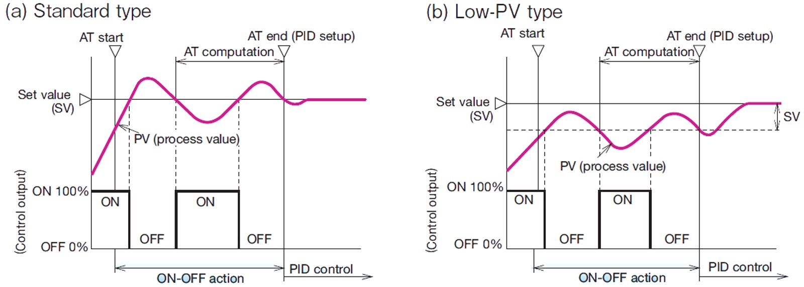 schema auto reglage pid