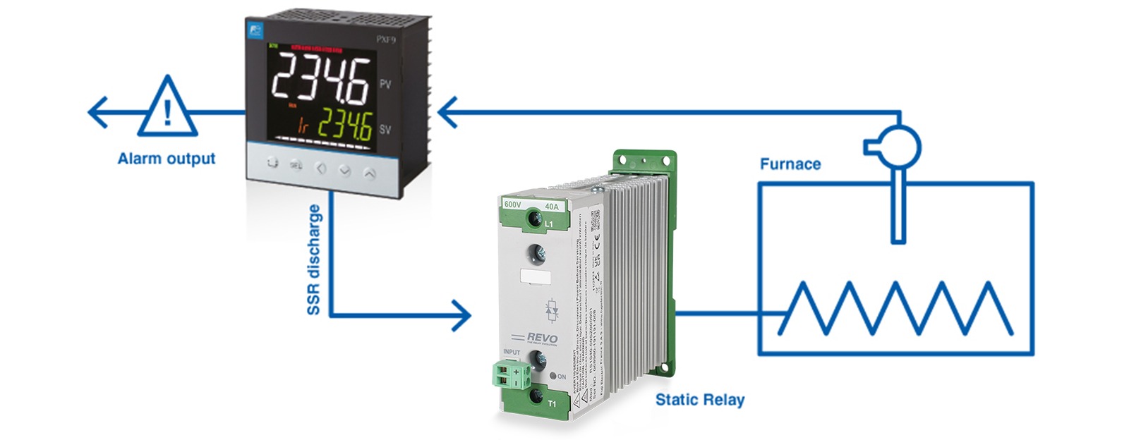 how to control a solid state relay en