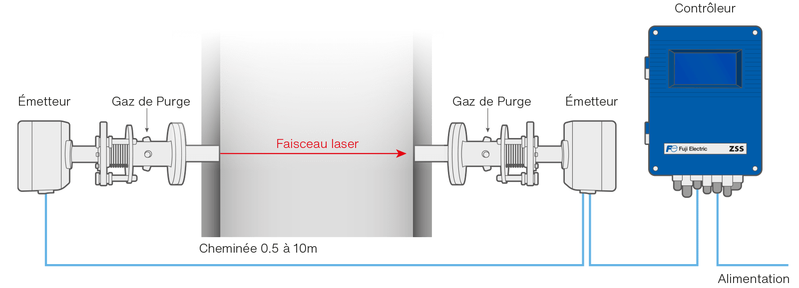 analizador de gases para la desulfuración de gases esquema es