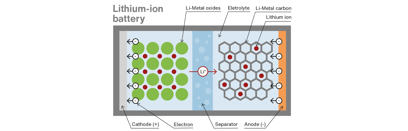 technologische herausforderungen herstellung von batherie schema