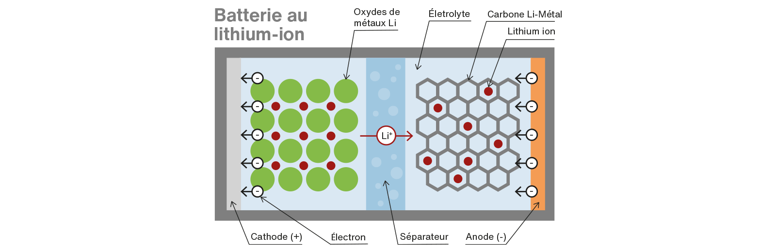 defis technologiques fabrication batherie schema
