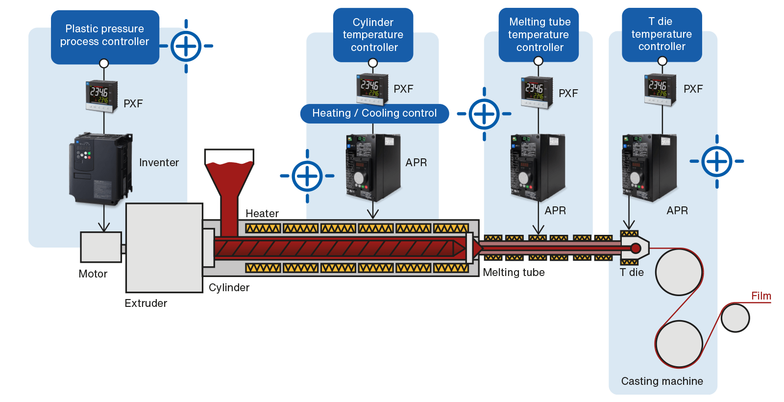 integrering av effektregulatorer diagram no