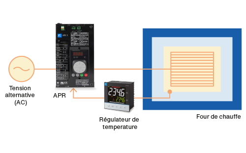 fuji electric propose solution novatrice schema fr