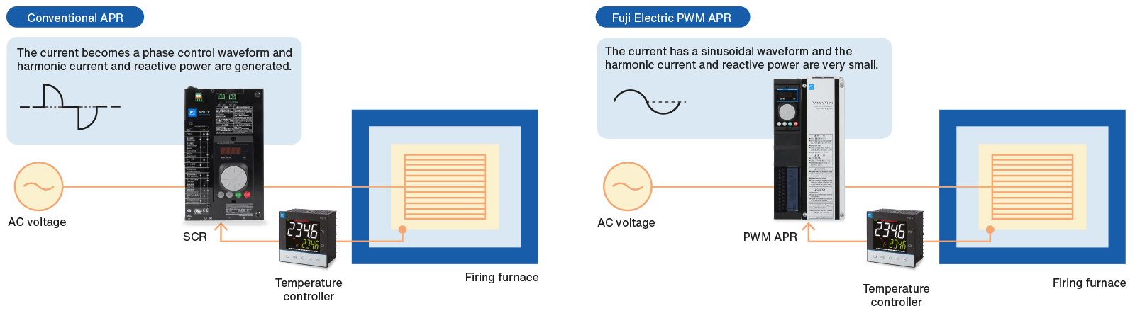 precise temperature control schematic en