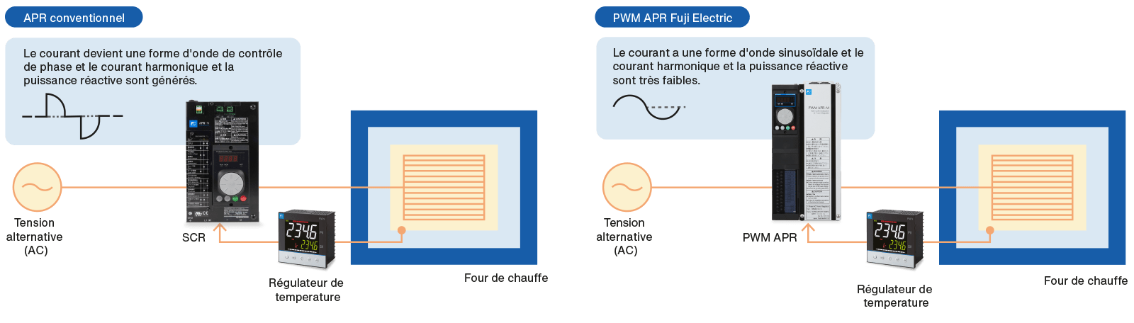 une regulation de temperature precise schema fr
