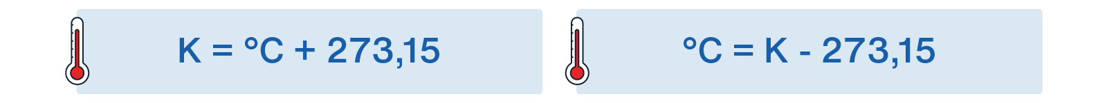 diagramma della formula di conversione celsius kelvin