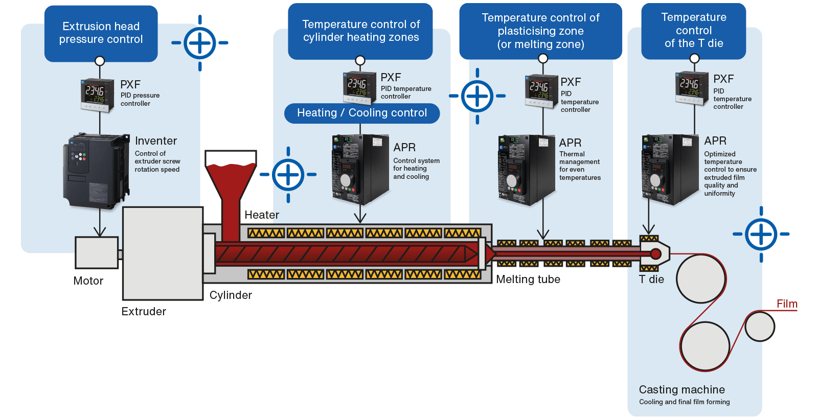 integration of power regulators schematic en